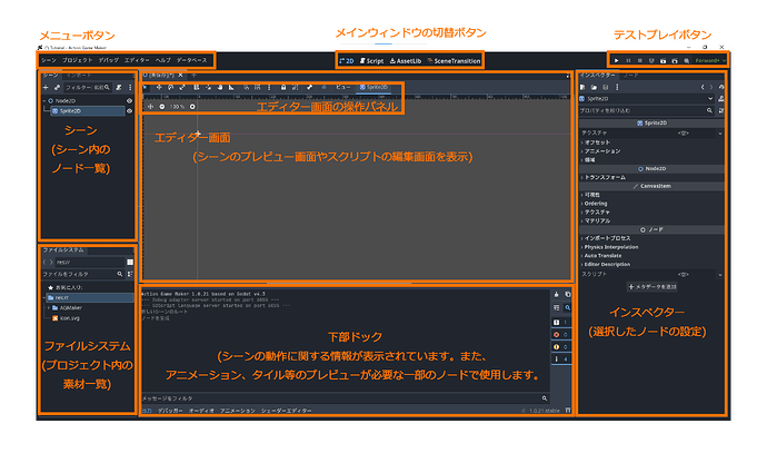 Screen Layout