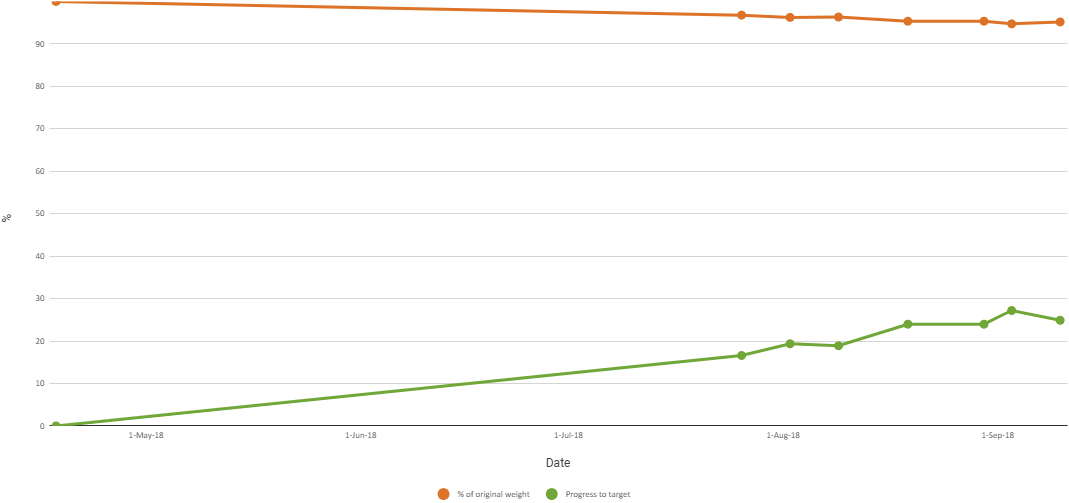 weight-loss-progress
