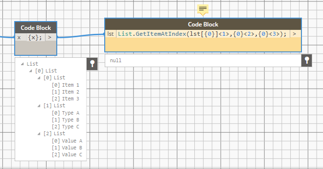 Dynamo Nested Array Access one level deeper