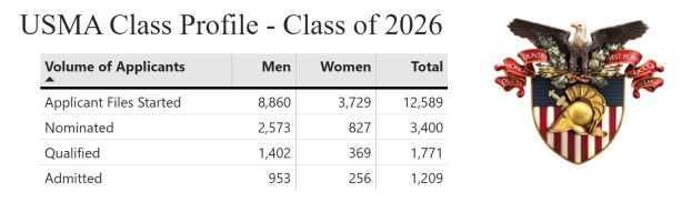 USMA Profile