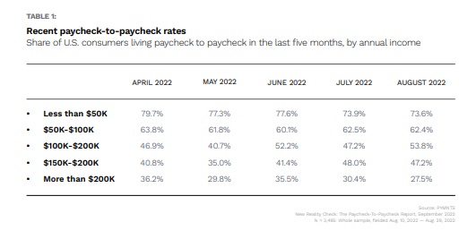 paycheck