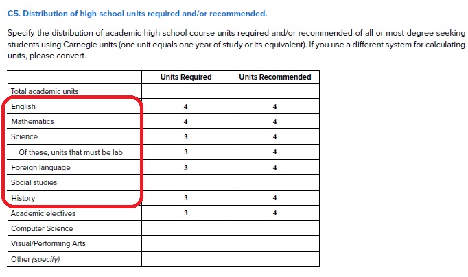 course distribution