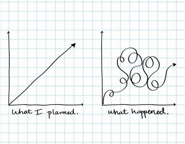 What I Planned What Happened