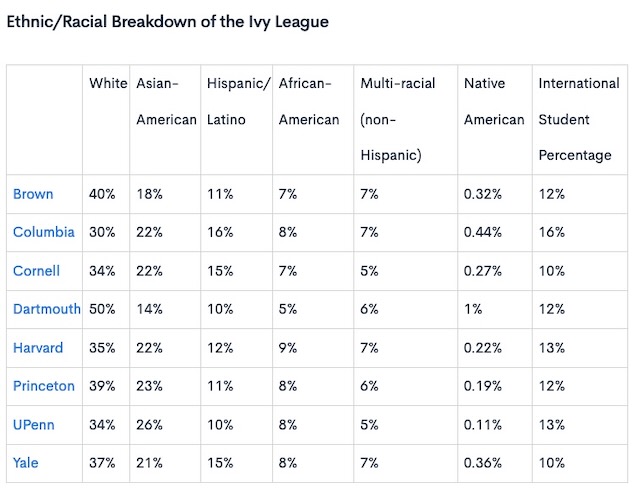 Enrollment data