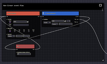 Visual Event Editor - Non-Linear Execution Flow