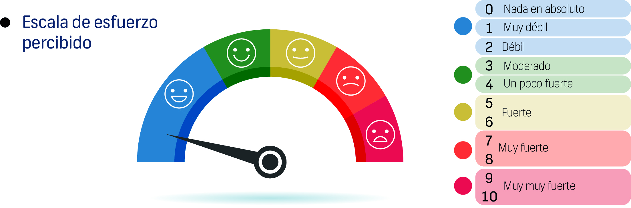 imagen de escala de dificultad