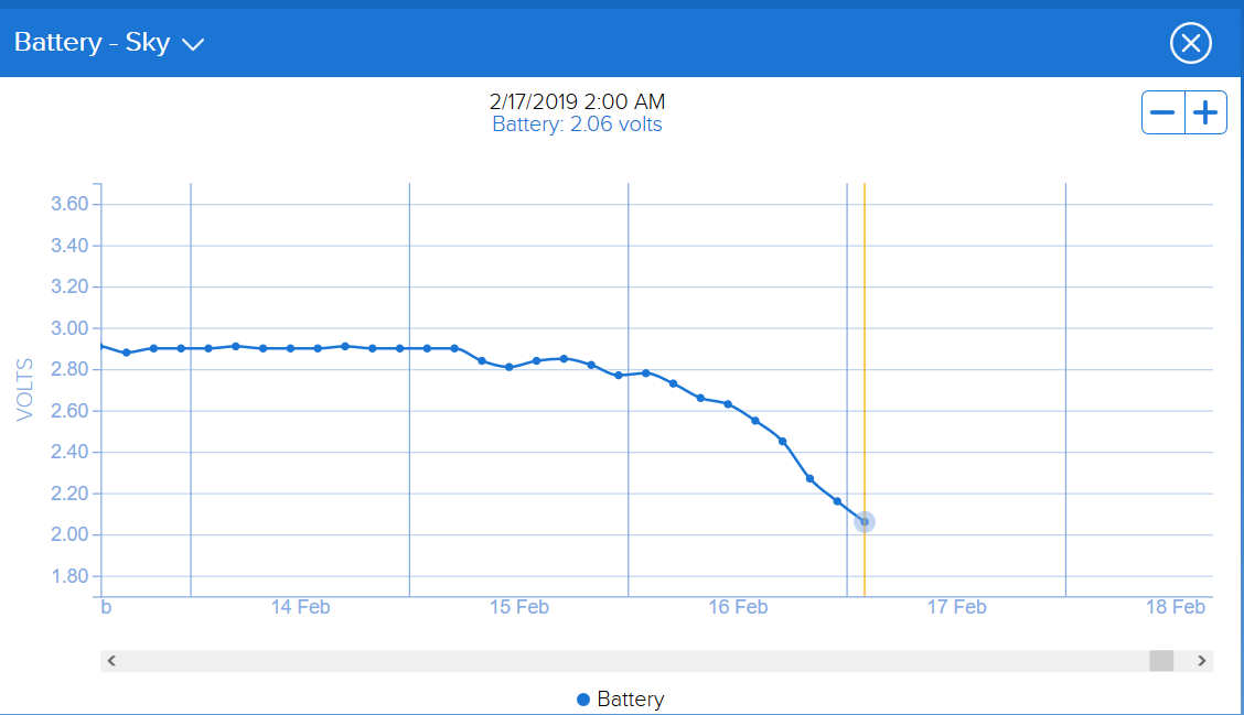 Screenshot_2019-02-19%20My%20Smart%20Weather%20Station
