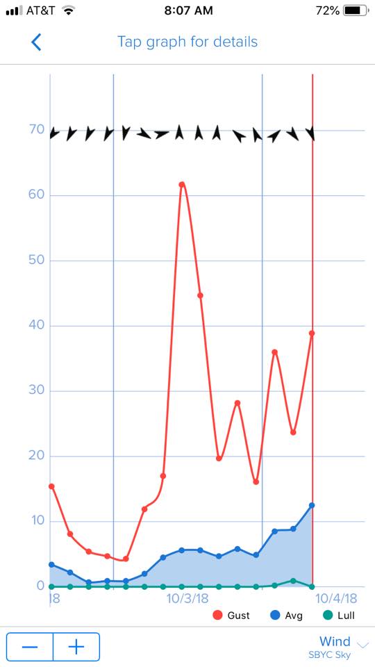Wind%20on%2010-3-18
