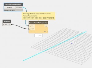 point along line error