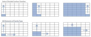 Select Divided Surface Families VS All Elements of Family Type