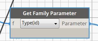 dynamo family parameters 2