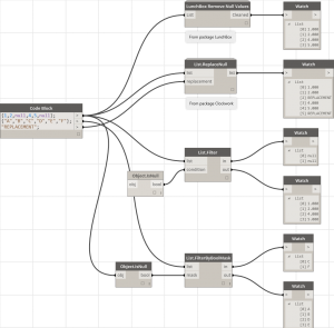 NullNullNull