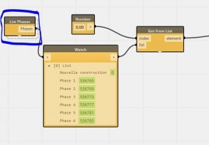 List Phases Node
