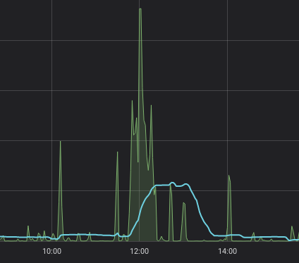 Grafana%20Screenshot